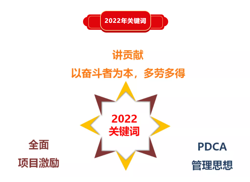 精華股份三屆五次董事會(huì )暨2021年度經(jīng)營(yíng)會(huì )議隆重召開(kāi)(圖9)